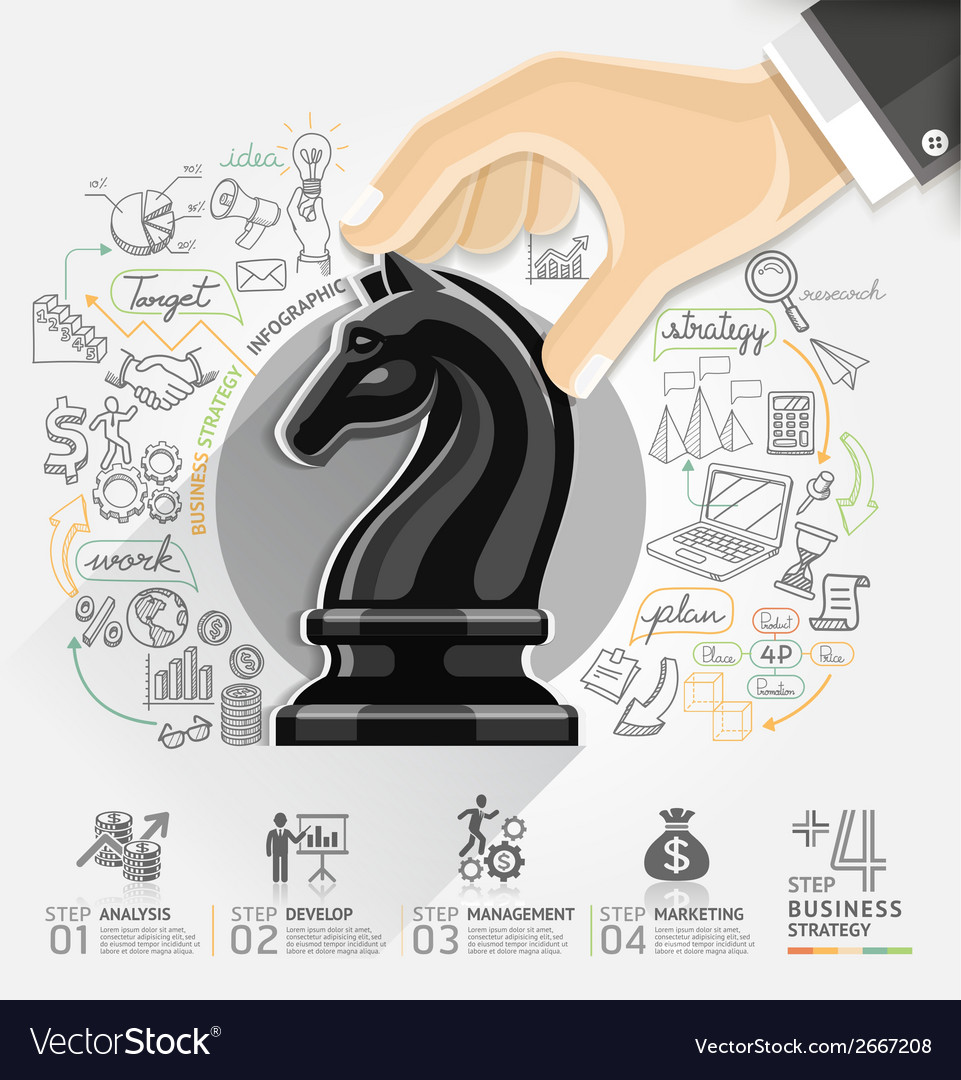 What The Hell Is a Business Strategy?